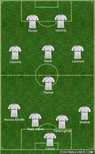 Tottenham Hotspur Formation 2013