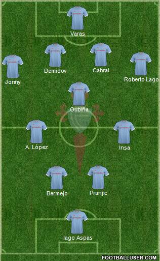 R.C. Celta S.A.D. Formation 2013