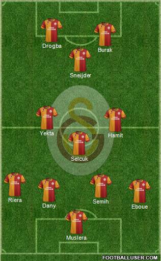 Galatasaray SK Formation 2013
