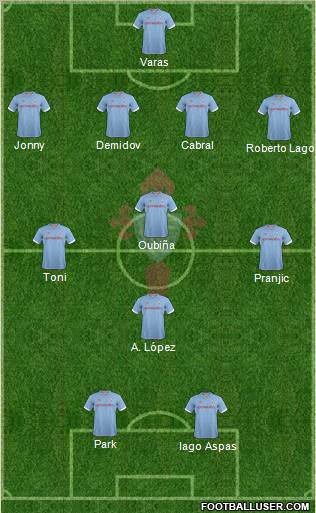 R.C. Celta S.A.D. Formation 2013