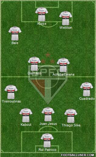 São Paulo FC Formation 2013