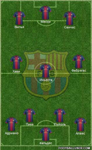 F.C. Barcelona Formation 2013