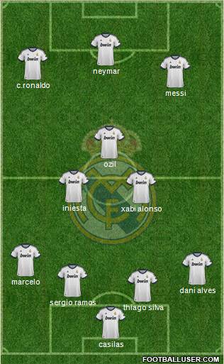 R. Madrid Castilla Formation 2013