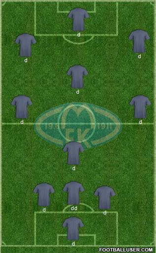 Molde FK Formation 2013