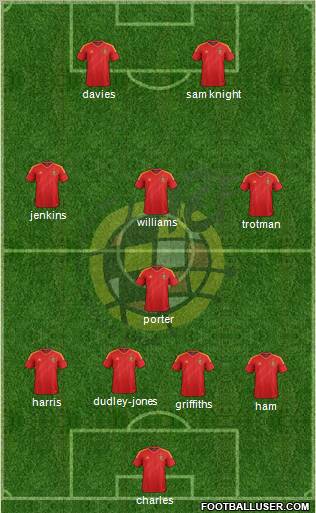 Spain Formation 2013