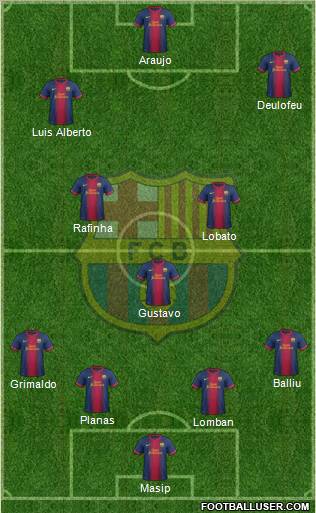 F.C. Barcelona B Formation 2013