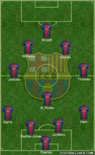 F.C. Barcelona Formation 2013