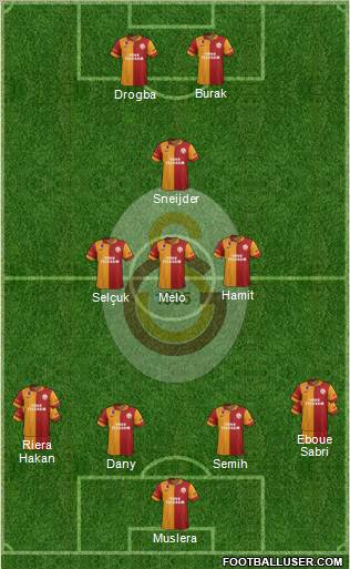 Galatasaray SK Formation 2013