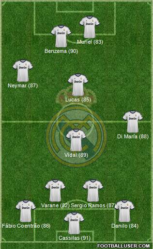 Real Madrid C.F. Formation 2013