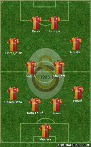 Galatasaray SK Formation 2013