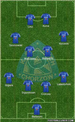 Ruch Chorzow Formation 2013