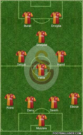 Galatasaray SK Formation 2013