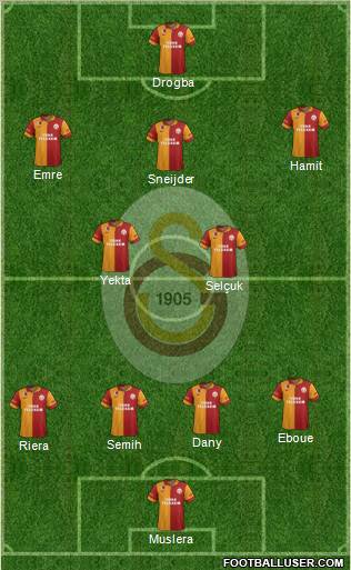 Galatasaray SK Formation 2013