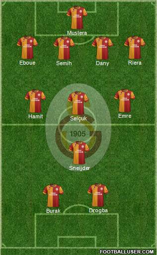 Galatasaray SK Formation 2013