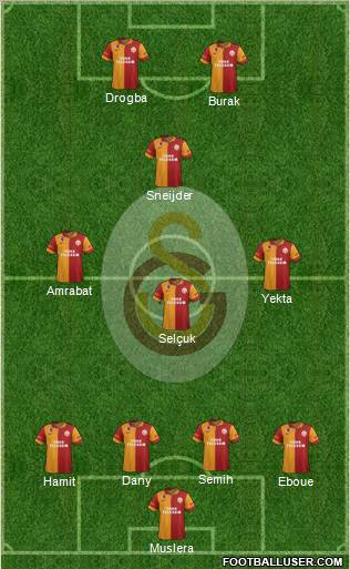 Galatasaray SK Formation 2013