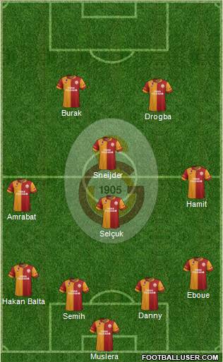 Galatasaray SK Formation 2013