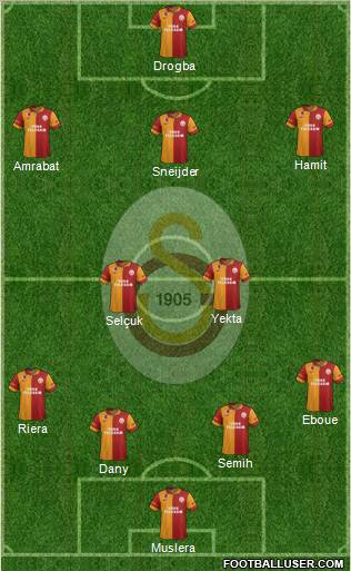 Galatasaray SK Formation 2013