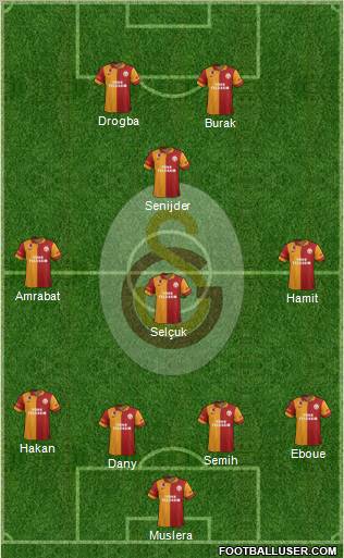 Galatasaray SK Formation 2013