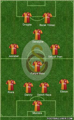 Galatasaray SK Formation 2013