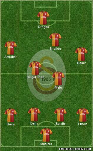 Galatasaray SK Formation 2013