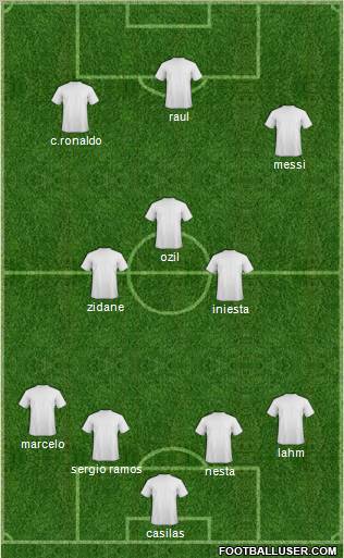 Manchester United Formation 2013