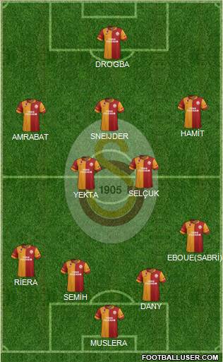 Galatasaray SK Formation 2013