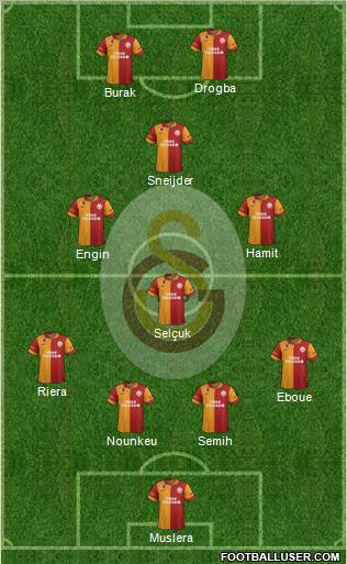 Galatasaray SK Formation 2013