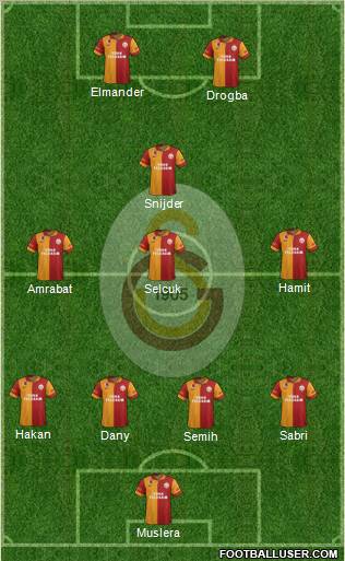 Galatasaray SK Formation 2013