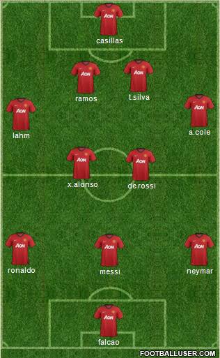 Manchester United Formation 2013
