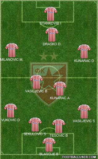 FC Red Star Belgrade Formation 2013