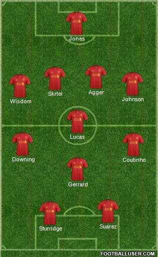 Liverpool Formation 2013