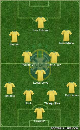 Brazil Formation 2013