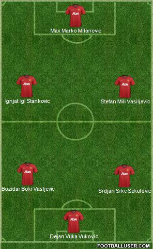 Manchester United Formation 2013