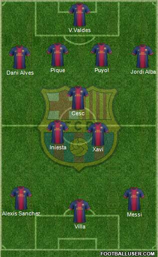 F.C. Barcelona Formation 2013