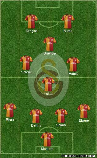 Galatasaray SK Formation 2013