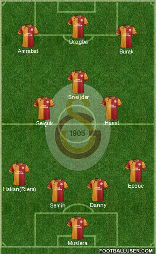 Galatasaray SK Formation 2013