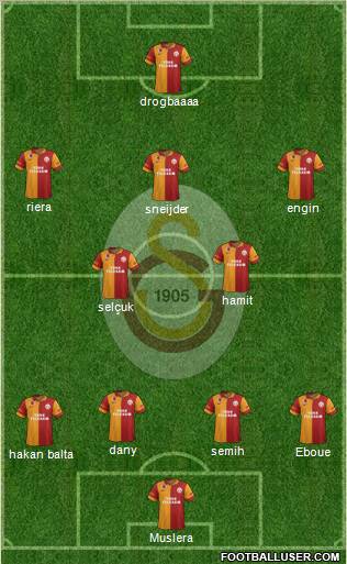 Galatasaray SK Formation 2013