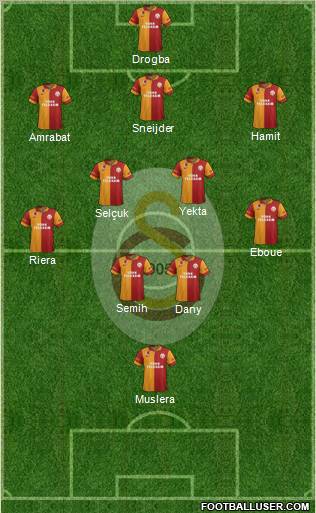 Galatasaray SK Formation 2013