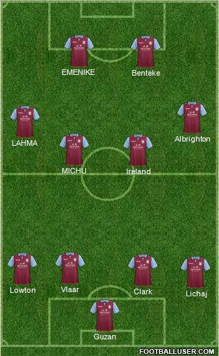 Aston Villa Formation 2013