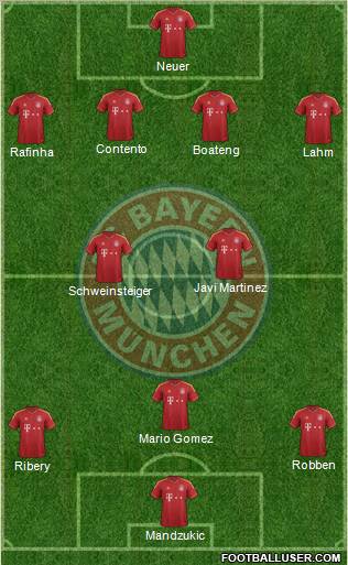 FC Bayern München Formation 2013