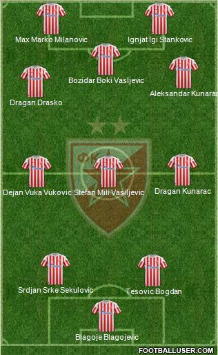 FC Red Star Belgrade Formation 2013