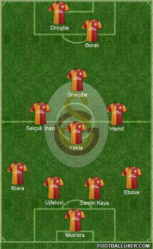 Galatasaray SK Formation 2013