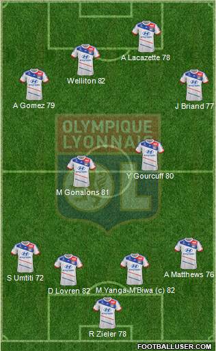 Olympique Lyonnais Formation 2013