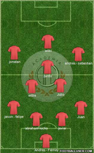 C Academia FC Formation 2013