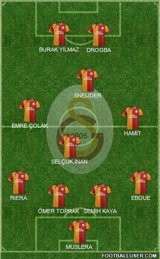 Galatasaray SK Formation 2013