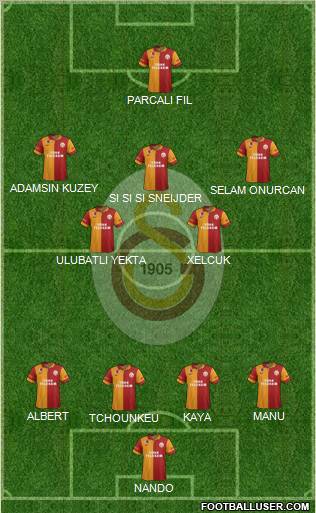 Galatasaray SK Formation 2013