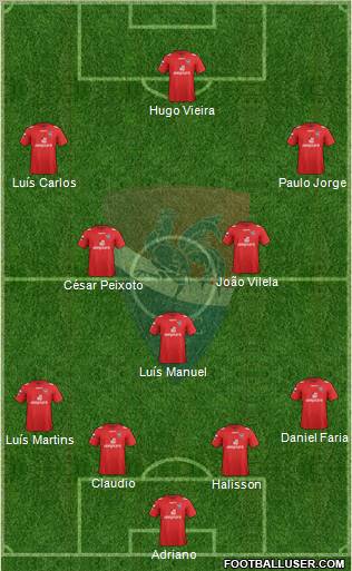 Gil Vicente Futebol Clube Formation 2013