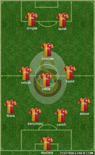 Galatasaray SK Formation 2013