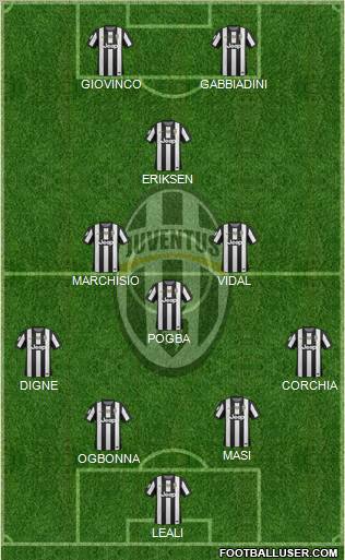 Juventus Formation 2013