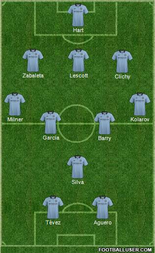 Manchester City Formation 2013